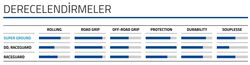 SCHWALBE G-ONE ALLROUND PERF, RACEGUARD TLE 700x40 KATLANIR DIŞ LASTİK - 4