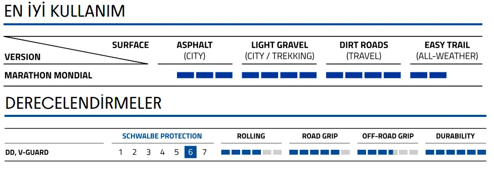 SCHWALBE MARATHON MONDIAL EVO 700x40C ADDIX, DD, V-GUARD KATLANIR DIŞ LASTİK - 4