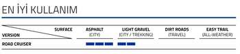 SCHWALBE ROAD CRUISER K-Guard 20x1.75 TELLİ DIŞ LASTİK - 4