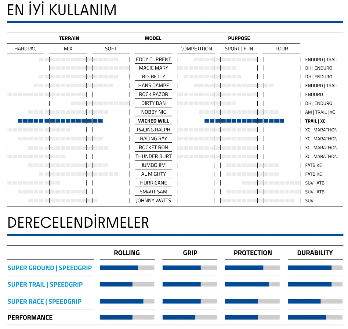 SCHWALBE WICKED WILL 29x2.40 TUBELESS EVO SUPER RACE KATLANIR DIŞ LASTİK - 4